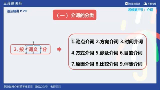 王菲语法第十期 网盘下载(3.88G)
